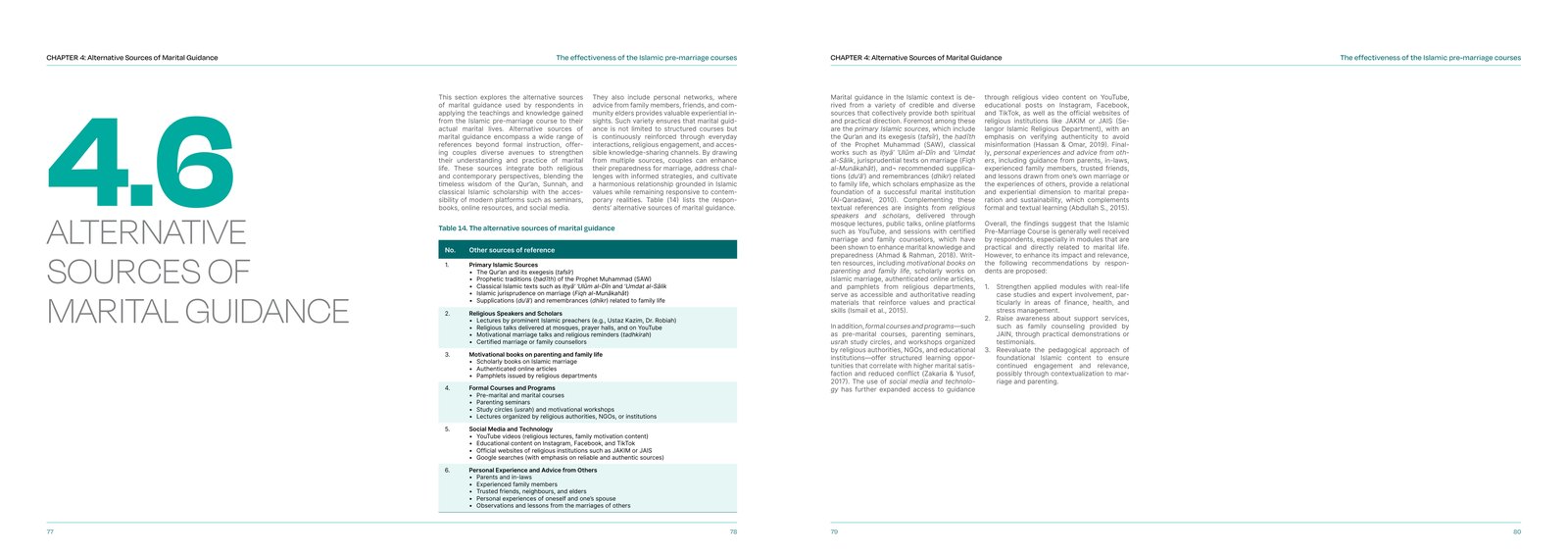 دورات ما قبل الزواج — DPS — 4